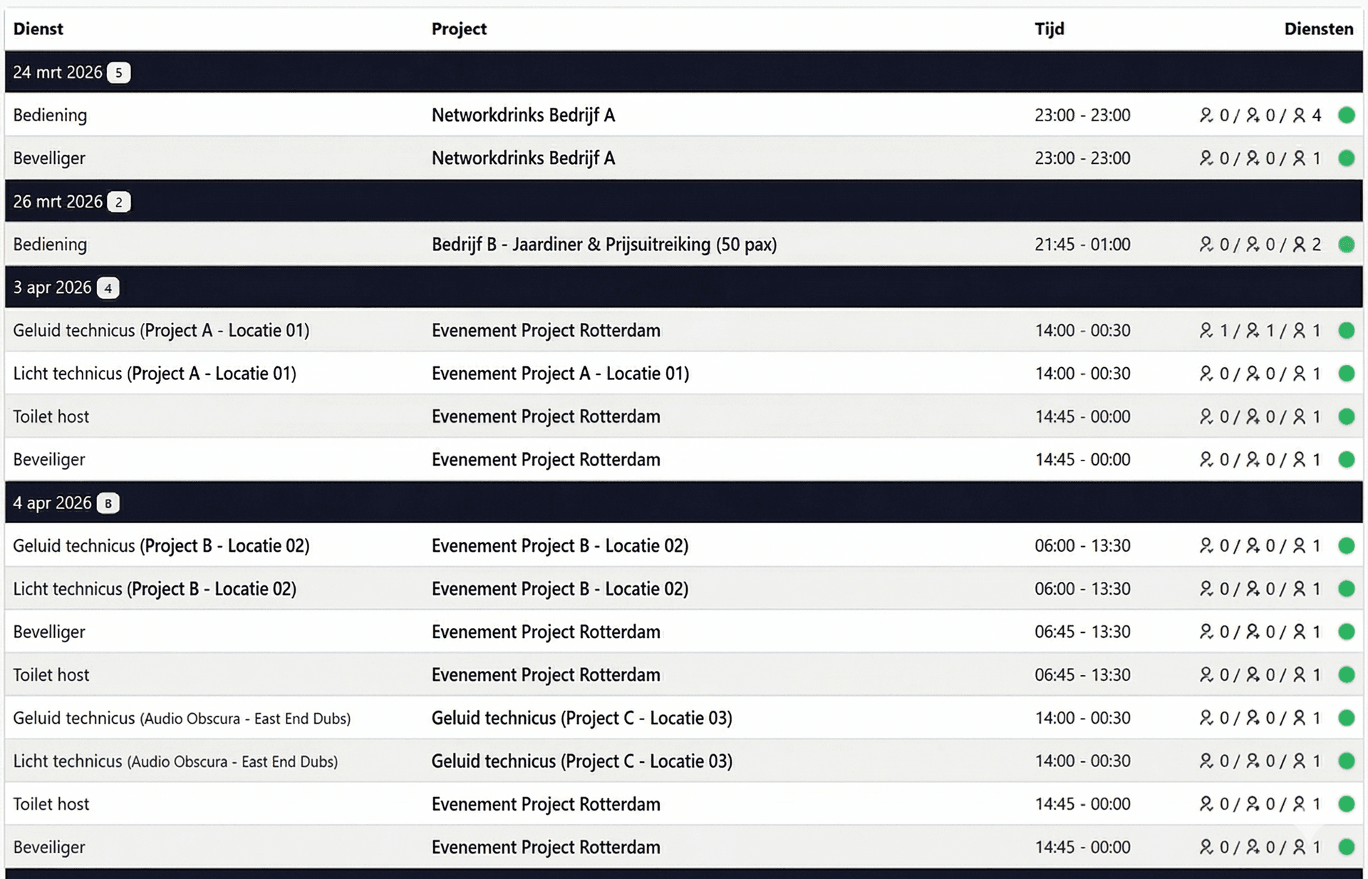 Live dashboard A'DAM Tower in Backemp — sales en bezetting vanuit SEM