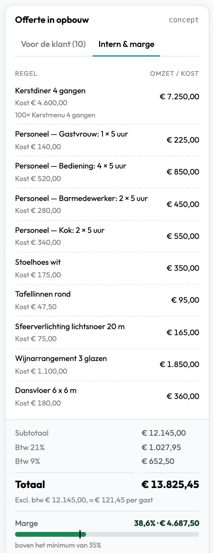 De offerte in opbouw in de offertebouwer van Backemp, tabblad Intern & marge: per regel de omzet en de kost, voor het kerstdiner, gastvrouw, bediening, barmedewerkers, koks, stoelhoezen, tafellinnen, sfeerverlichting, wijnarrangement en dansvloer, met een totaal van 13.825,45 euro en een marge van 38,6 procent.