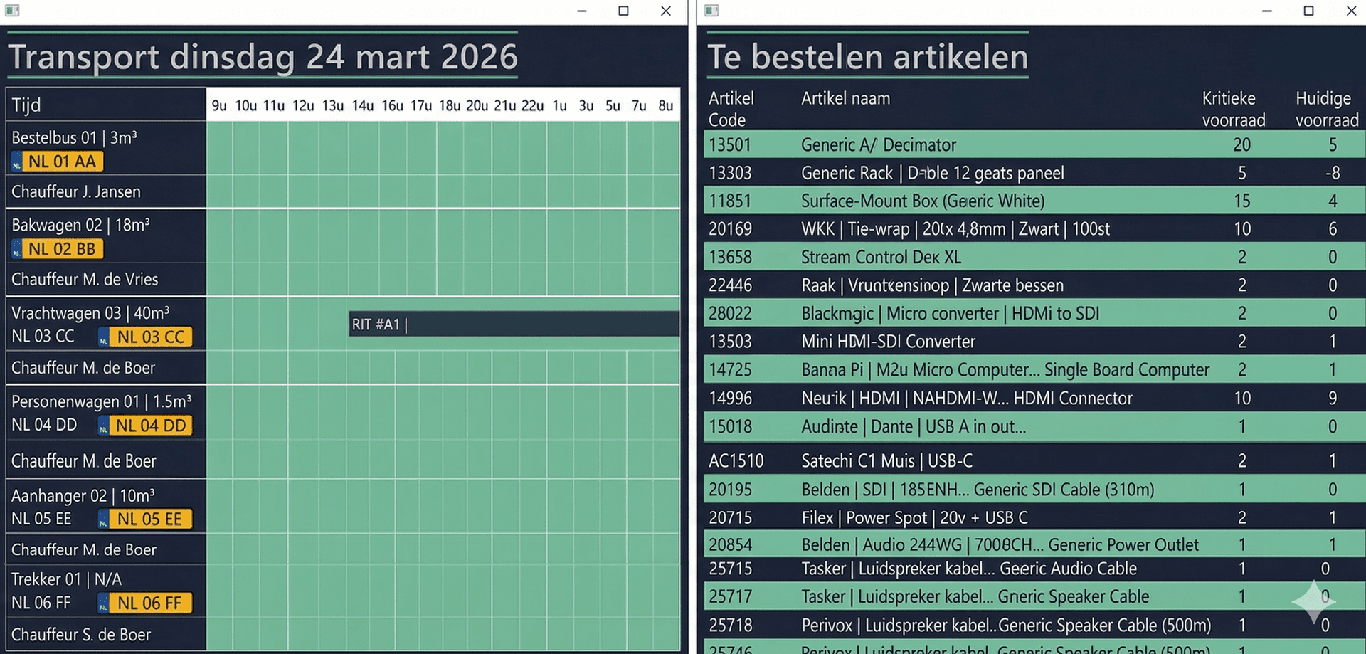 Transport en voorraadplanning per project in Backemp