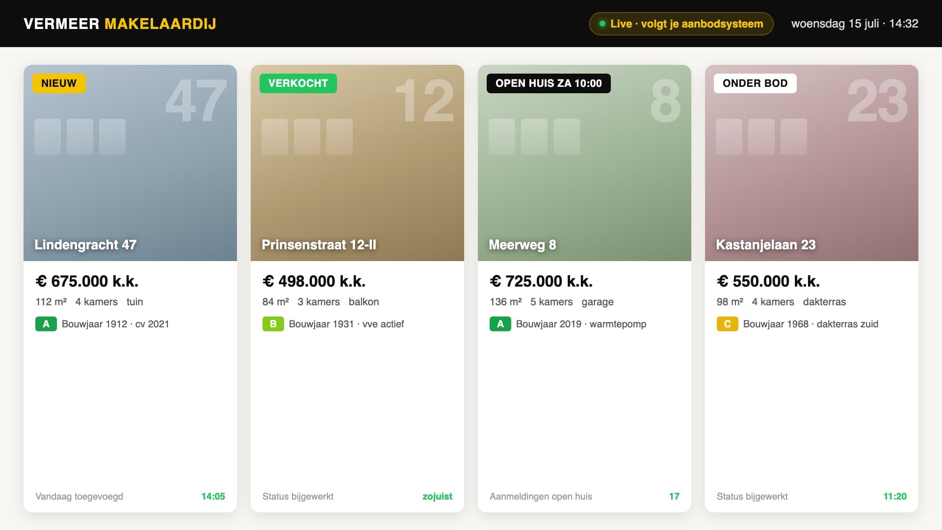 Voorbeeldweergave van een etalagescherm voor makelaars: vier woningen met live statussen NIEUW, VERKOCHT, OPEN HUIS en ONDER BOD