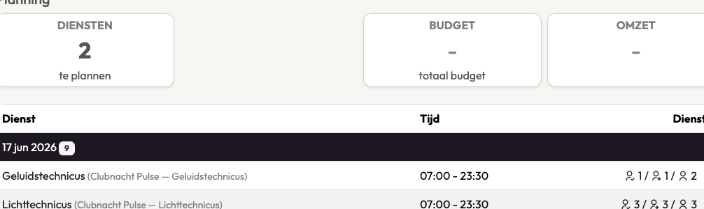 Projectdetail met de diensten van het project en hun invulstatus